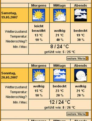 stuttgart-wetter