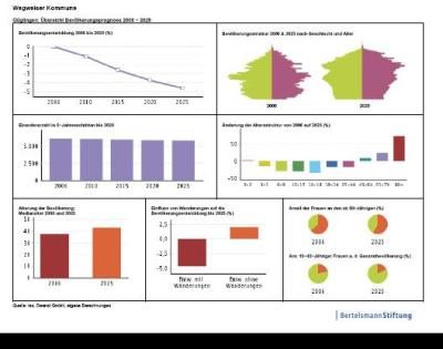 Bevoelkerungsstruktur