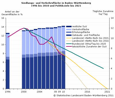 GB_flaechenverbrauch_c00