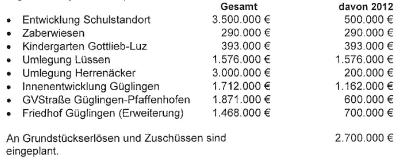 Investitionsprogramm-20121
