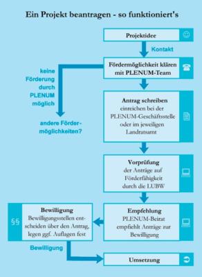 PLenum
