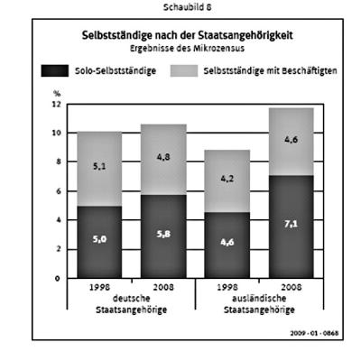 Selbststaendige-Auslaender