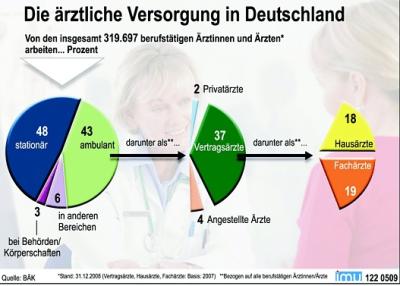 aerztliche-Versorgung