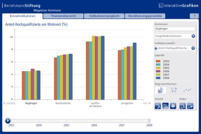 diagramm-jpAnteil-der-Hochqualifizierten-am-Wohnort