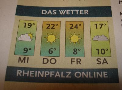 Wetter