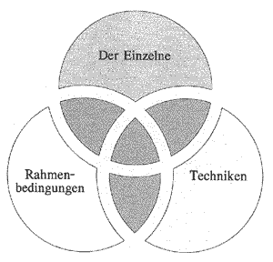 kreativitaet_7_2