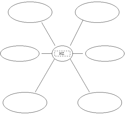 mindmap