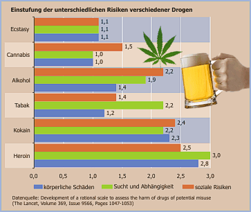 Eine Tabelle mit den bekanntesten Drogen der Welt!!!<br />
