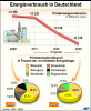 Energieverbrauch Deutscland