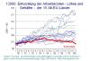 Alt-EU der 15: Entwicklung Arbeitskosten von 2000 bis 2008