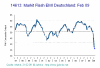 Deutschland Absatzentwicklung Markit Flash bis 1.09