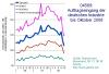 Deutschland: Auftragseingang der Industrie 2006 bis 10.08