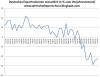 D: Exportvolumen in % gegen Vorjahresmonat