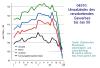 Deutschland: Umsatzindex verarbeitendes Gewerbe 2007 bis 1/2009