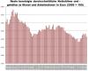 Nettolöhne Deutshcland 1991 bis 2011