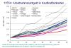 Welt: Vergleich - Arbeitnehmerentgelt in Kaufkrafteinheiten