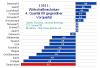 Welt-Vergleich - Bruttoinlandsprodukt - 4. Quartal 2008 gegen Vorquartal