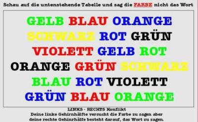 Versucht mal die Farben der Worte schnell nacheinander zu sagen. Du wirst sehen, dass das gar nicht so einfach ist.