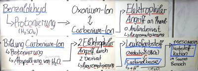 Chemie Abi