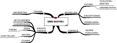 MIndmap2