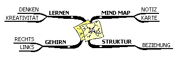 Mindmap