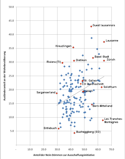 Nein zur Ausschaffungsinitiative und Ausländeranteile Nein zur Ausschaffungsinitiative und Ausländeranteile