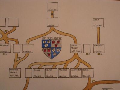 Outlanderstammbaum-2009-Ausschnitt