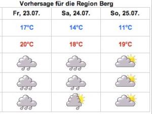 wetter2