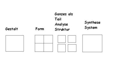 Gestalt1