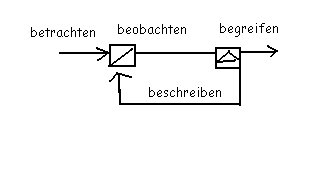 Regelkreis-2