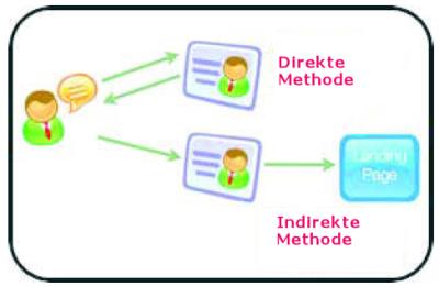 LinkedIn-Direkt-indirekt