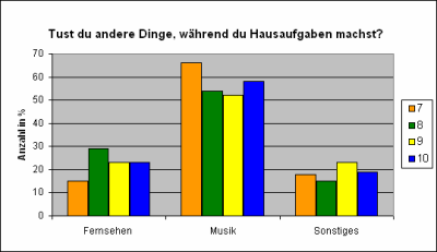 Taetigkeiten-TV