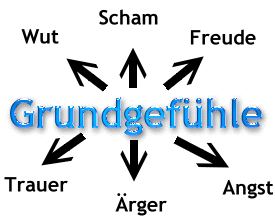 gefuehle4
