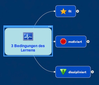 Bedingungen_des_Lernens-jpg