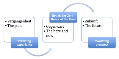 Bruch_der_Zeit