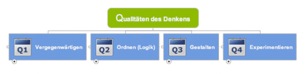 Qualitaet-des-Denkens