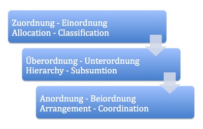Tafel-der-Ordnungen