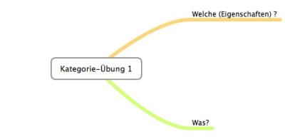 kategorien-uebung1
