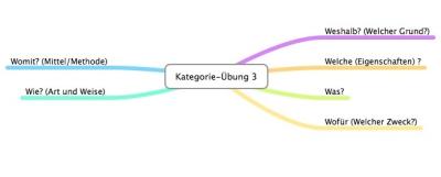 kategorien-uebung3
