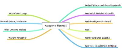 kategorien-uebung5