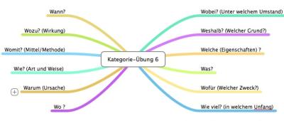 kategorien-uebung6