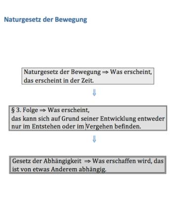 naturgesetz_bewegung