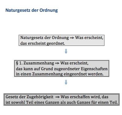 naturgesetz_ordnung