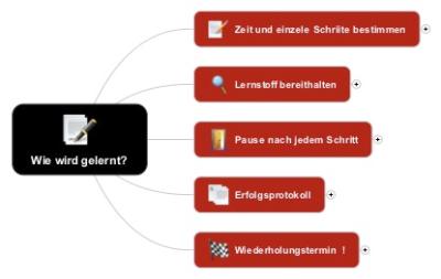 wie_wird_gelernt-jpg