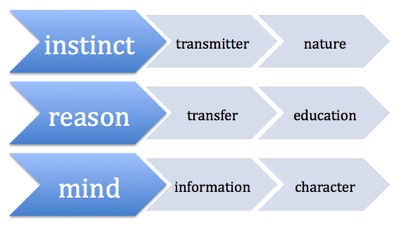 wirklichkeit_der_wirklichkeit2