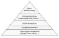 Pyramide