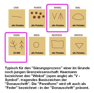 haarmann-donauschrift-86uzh5j8zu