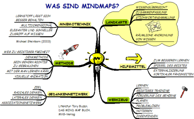 mindmap1