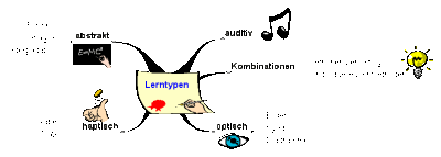 lernen09