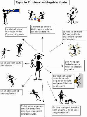 probleme-gif-maennchen